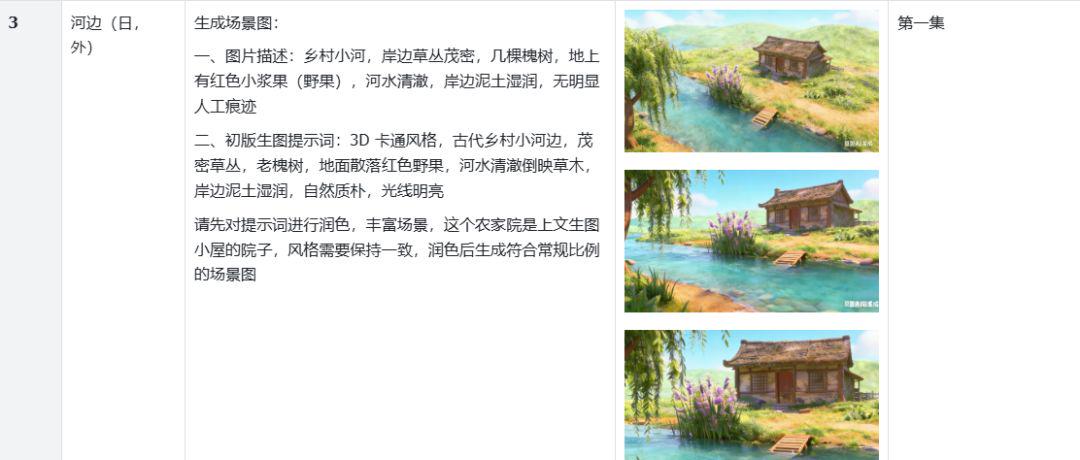 INTRODUCTION TO THE AI SHORTS, ROLE-CONSISTENT SHORTS VIDEO COURSE