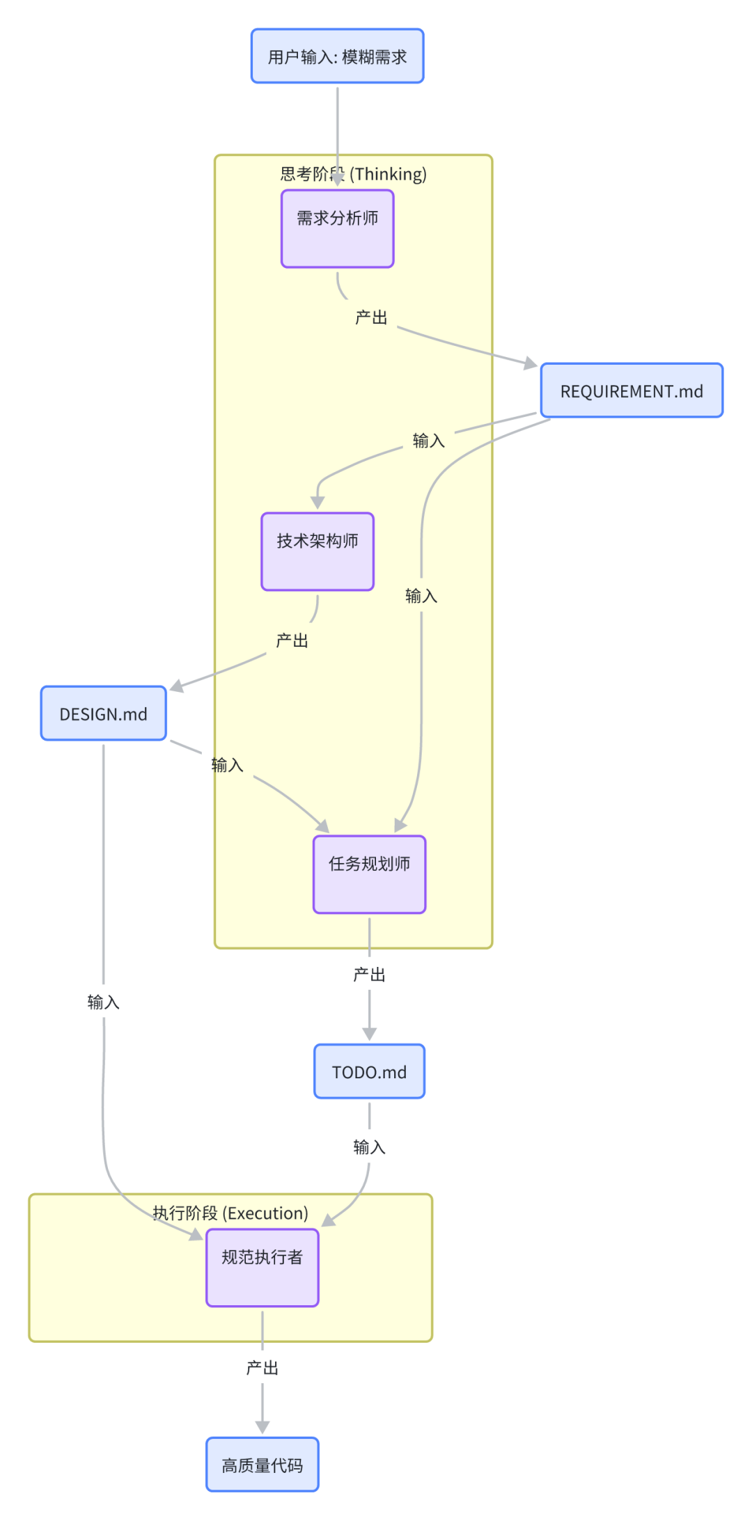 b2d620bcj00t97ras0056d000u001opm Skills是什么?从概念到实操的Skills中文指南与教程
