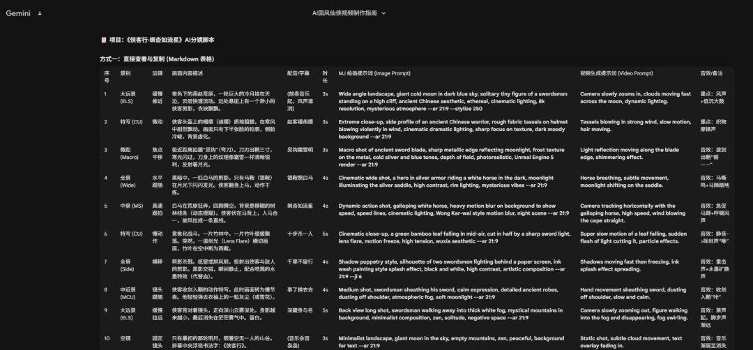 b561ecc9j00t9nqku002jd000u000dyp AI视频最新保姆级入门指南,教会你制作商业级AI视频