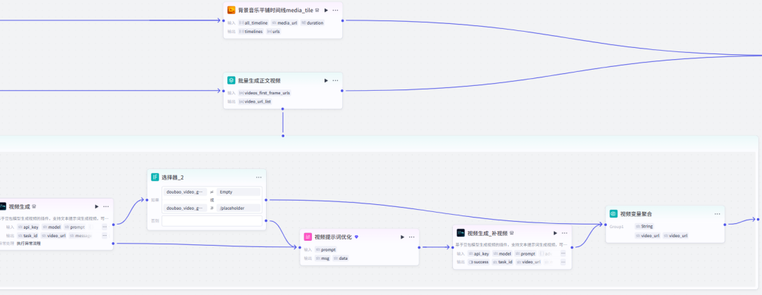 The Coze Smart Body Workstream, which produces short videos of the drug story from the AI