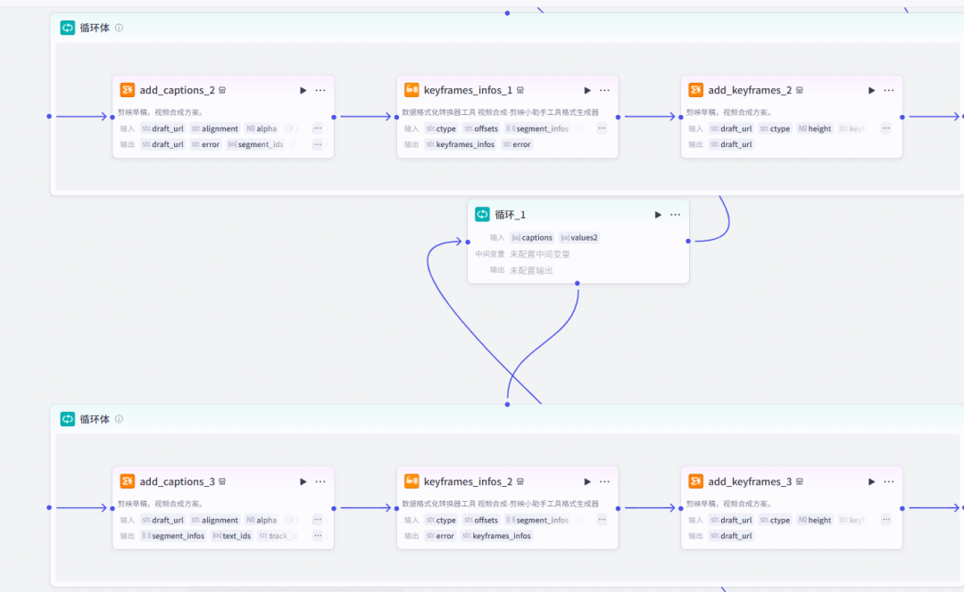 Short video recording of Coze's workstream full-process dismantling with a smart remix-explosive hair selection