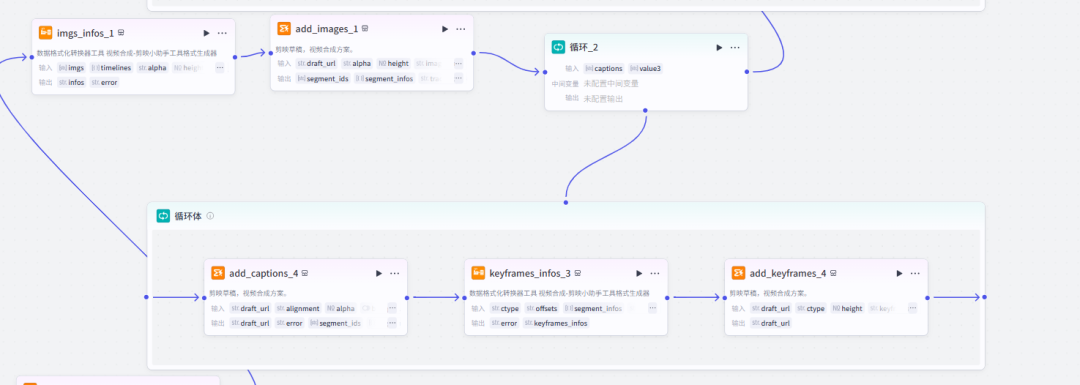 Short video recording of Coze's workstream full-process dismantling with a smart remix-explosive hair selection