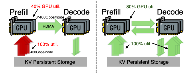 DeepSeek 悄悄上线新论文,北大清华联创