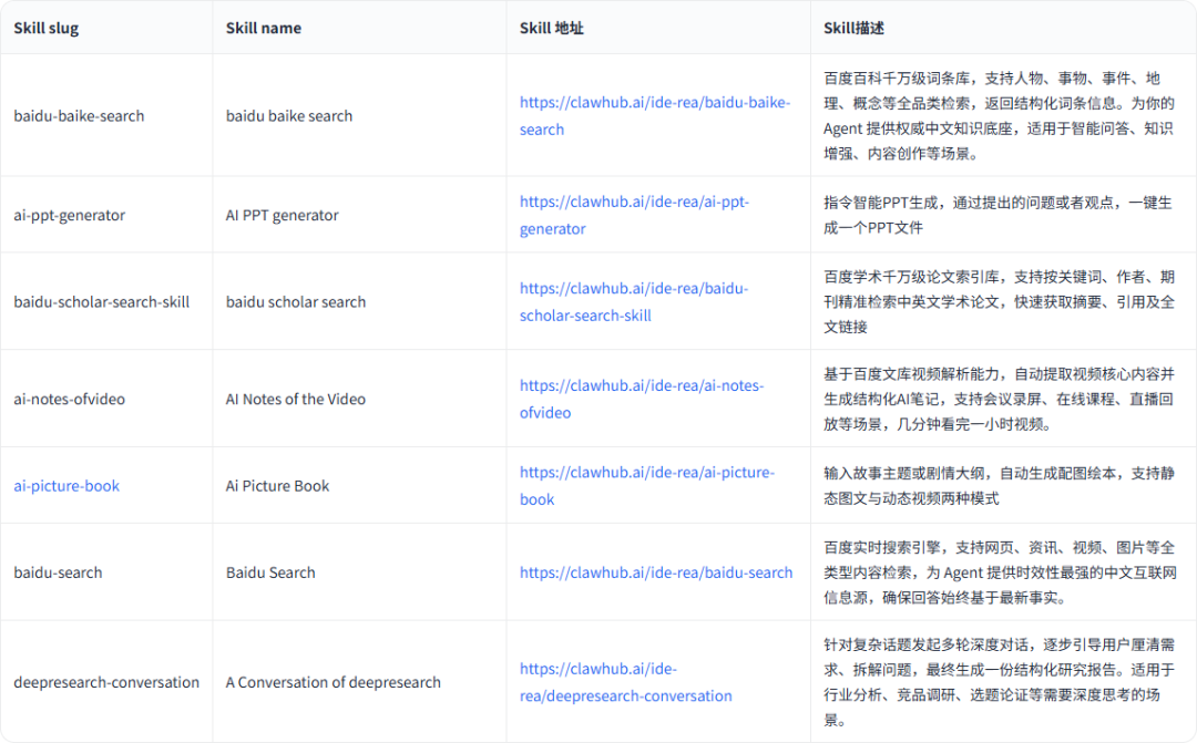 OpenClaw小白教程，白嫖云部署附自定义模型API和4种Skills神级用法