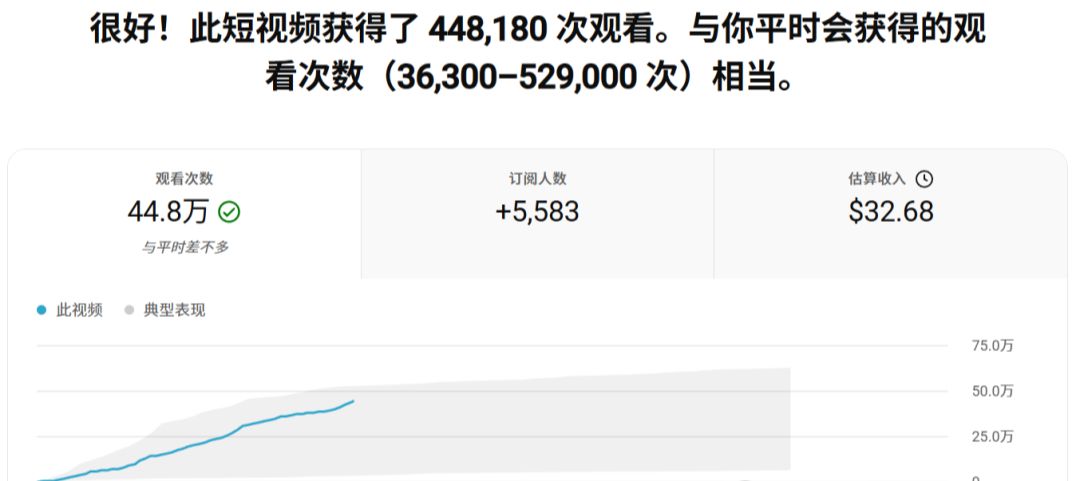 我用AI 复刻了千万播放的YouTube真人视频！保姆级教程