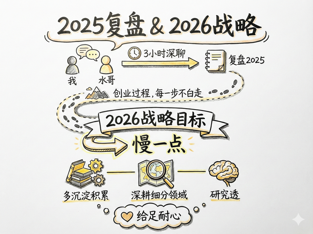 Gemini used the curriculum to learn three typical applications after reading this article