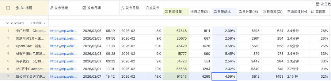 全网最详细的Codex入门教程，手把手教你玩转Vibe Coding