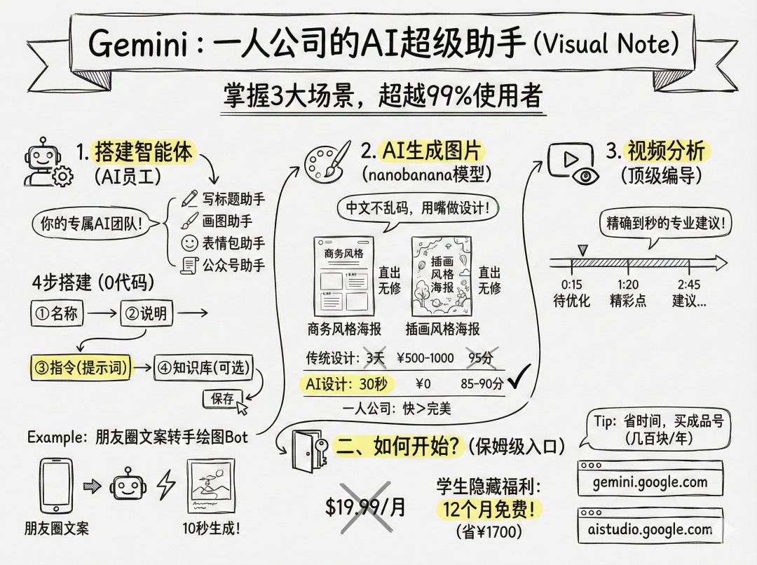 Gemini used the curriculum to learn three typical applications after reading this article