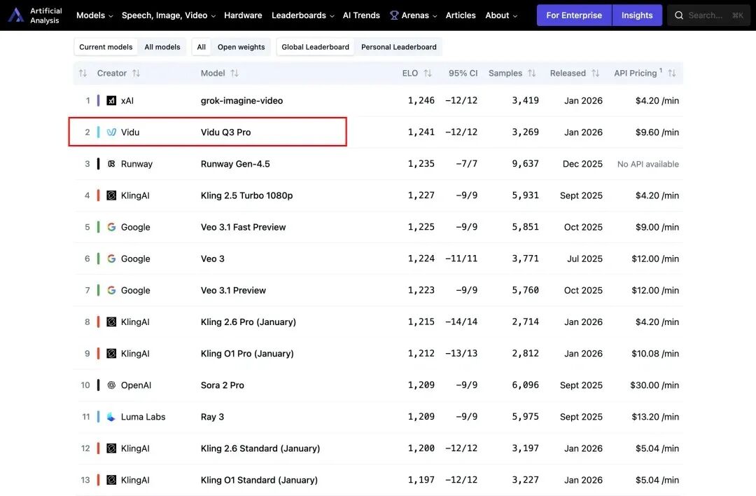 Vidu Live Tech Over $600 million A+ Round Finance