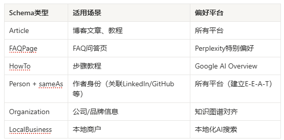 GEO FIELD COURSE ON HOW TO GET YOUR CONTENT TO BE QUOTED FIRST IN THE AI SEARCH ENGINE