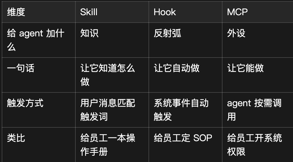 0b80bf2cj00tc4zvi001ld000se00fqp Installation of openclaw little white course, OpenClaw advanced course