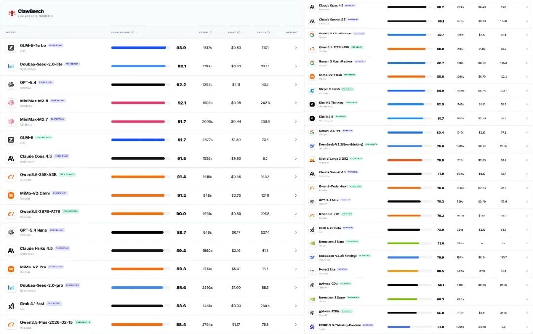 1d791ac1j00tcqvfg0027d000u000ium 智谱 GLM-5-Turbo 登顶,字节、小米四款模型跻身全球前十