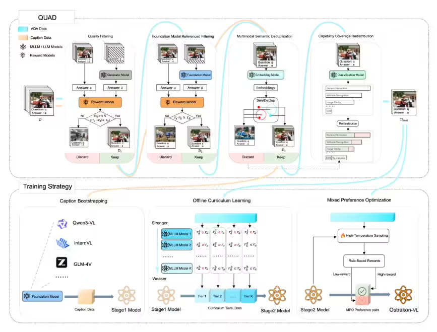 1f49b080j00tb95qv009zd000o300ibp 淘宝闪购发布开源 AI 大模型“白泽”:可 24 小时监控分析后厨直播,自动判断“假堂食”