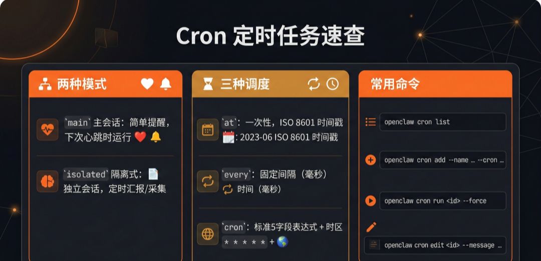 OpenClaw 进阶教程，配置指南：身份 + 记忆 + Skills + 子Agent + 定时任务（从"能用"到"好用"）