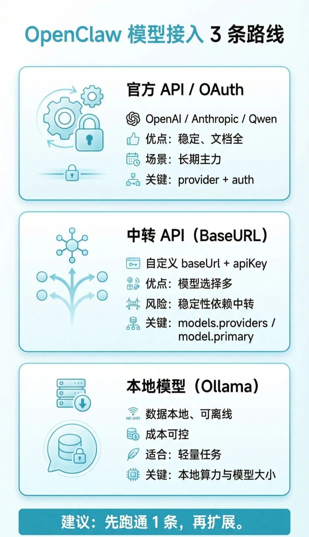 333c4945j00tbdav00059d000u001g0p OpenClaw 完整安装与使用教程:(零基础安装配置 + 渠道接入 + 排错)
