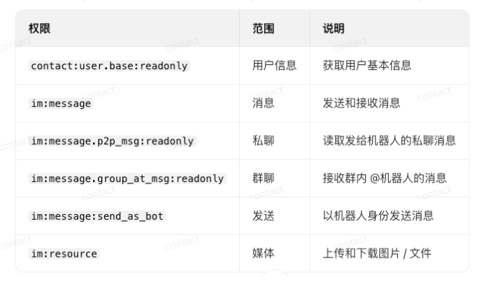OpenClaw From Introduction to Advanced Guide: Configure Boot+OpenClaw Flying Books + Kimi2.5 Configuration Courses
