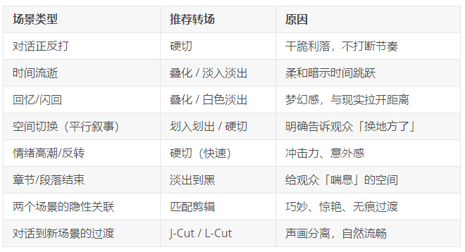 466034e3j00tc6v180017d000ic009yp 新手AI视频教程,最常用的AI视频影片的转场手法