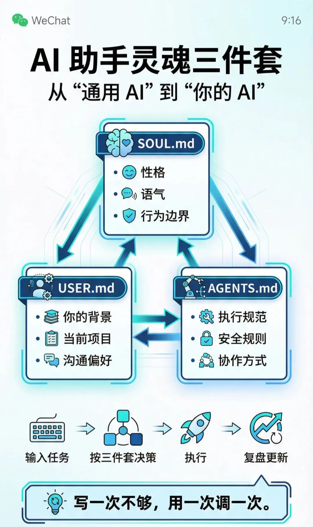 50b7c32aj00tbdavl005gd000u001eep OpenClaw 完整安装与使用教程:(零基础安装配置 + 渠道接入 + 排错)