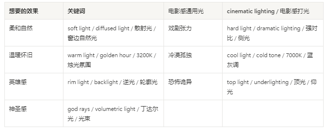 WHY CAN'T YOUR AI VIDEO MAKE A MOVIE? AI VIDEO LIGHT & HUE PANORAMA