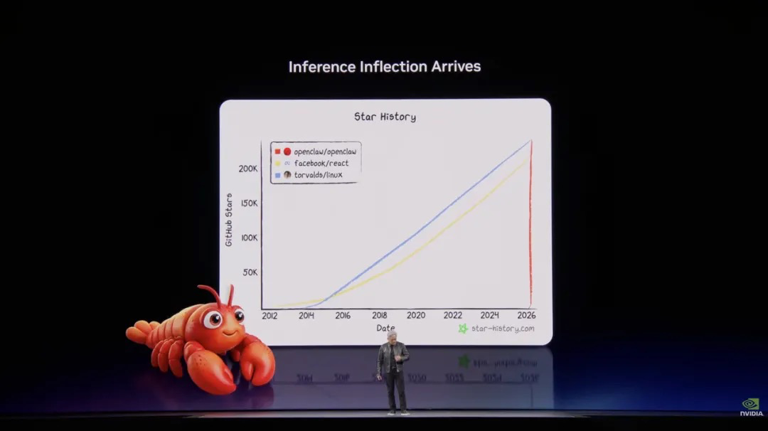 英伟达 GTC 主题演讲：黄仁勋发布「Token 帝国」