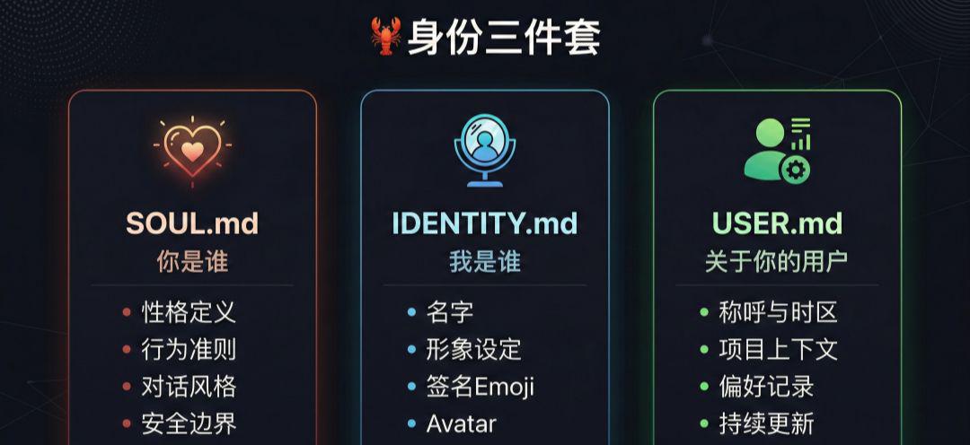 OpenClaw 进阶教程，配置指南：身份 + 记忆 + Skills + 子Agent + 定时任务（从"能用"到"好用"）