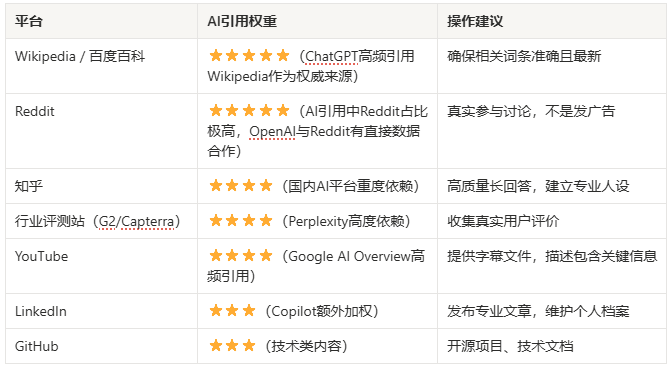 GEO FIELD COURSE ON HOW TO GET YOUR CONTENT TO BE QUOTED FIRST IN THE AI SEARCH ENGINE