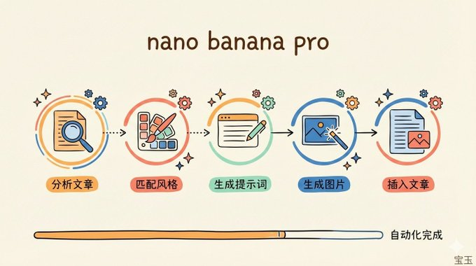 90845a1dj00tcpc92008ld000iw00akp Allow AI to match article illustrations, a copyable set of an Agent automatic texting tutorial