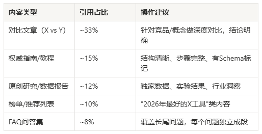 GEO FIELD COURSE ON HOW TO GET YOUR CONTENT TO BE QUOTED FIRST IN THE AI SEARCH ENGINE