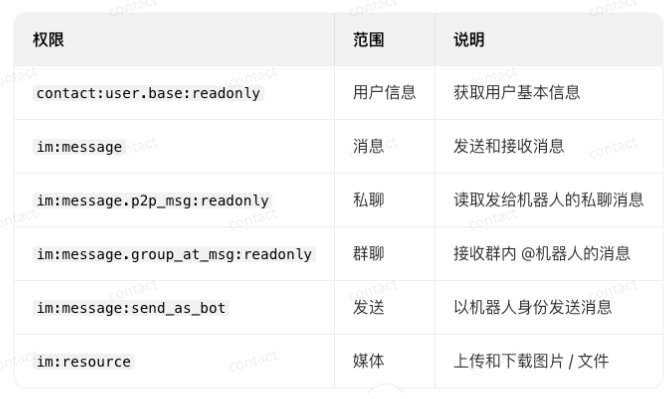 c69c8d46j00tbzdgy001md000ik00b3p OpenClaw 从入门到精通指南:小白一键部署篇,Kimi OpenClaw手把手教程