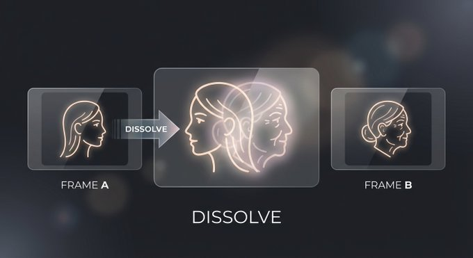 d05ac1b4j00tc6uzx004ed000iw00abp 新手AI视频教程,最常用的AI视频影片的转场手法