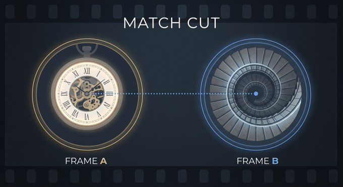 f6e28652j00tc6v0u007sd000iw00abp 新手AI视频教程,最常用的AI视频影片的转场手法