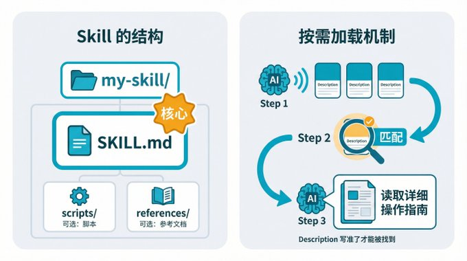 02960b1ej00td45qj008bd000iw00akp OpenCLaw 实战教学:从0到1写出一个你自己的Skill