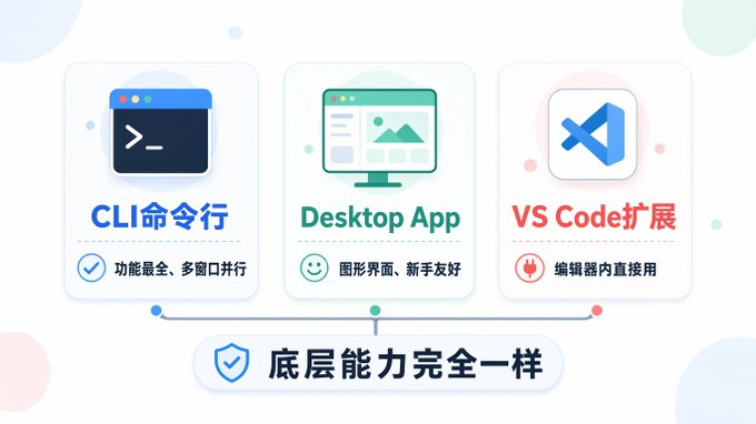 Claude Code 教程，Claude Code终极无敌新手攻略