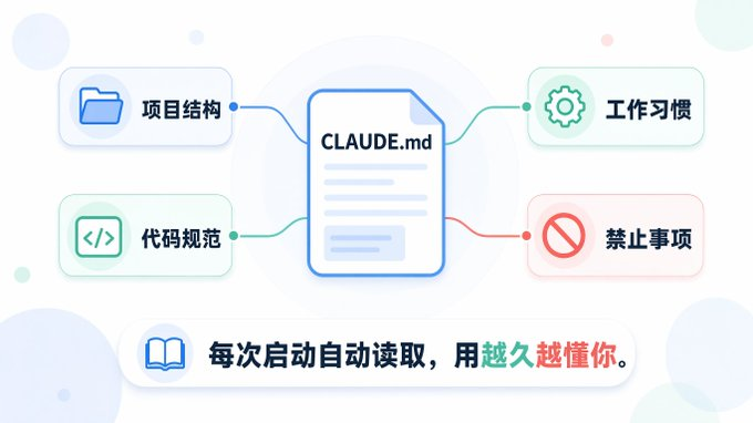 Claude Code 教程，Claude Code终极无敌新手攻略