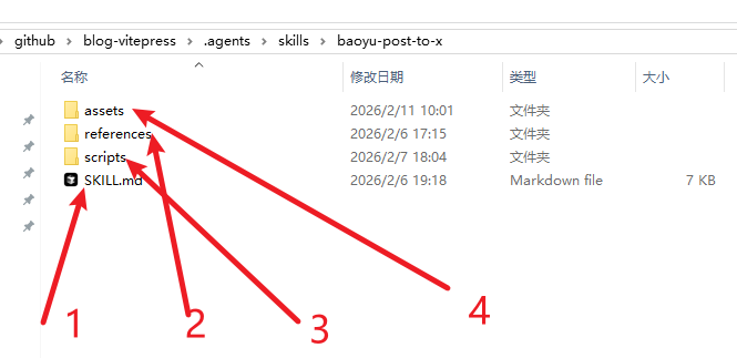 What's Skill? Let me show you what Agent Skills is