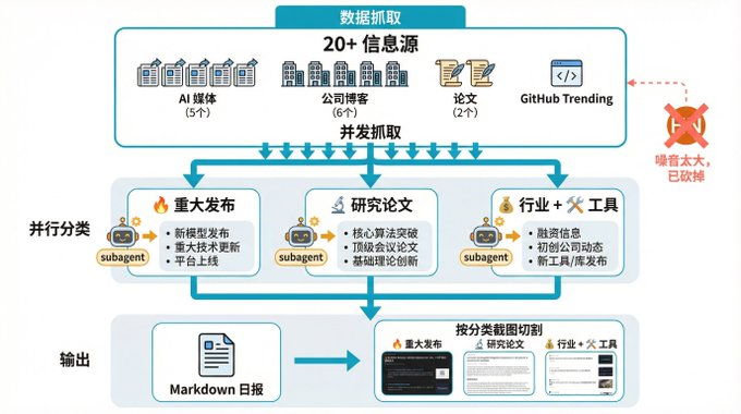 0ff93676j00td45sy008hd000iw00akp OpenCLaw 实战教学:从0到1写出一个你自己的Skill