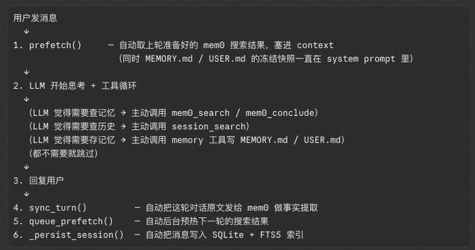 113bee68j00tdivhf003jd000iw009yp 实践操作Hermes Agent ,安装Hermes 后建议先尝试的十项功能