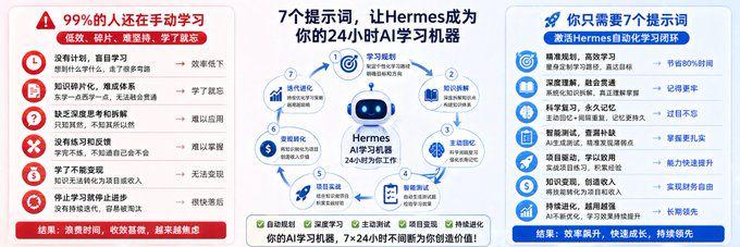 学会这7个提示词，就能把Hermes变成一台24小时永动AI学习机器