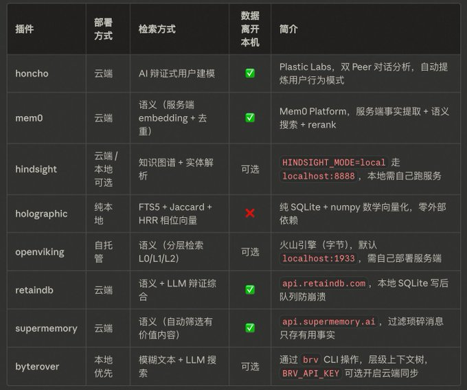 397e3f77j00tdivg2008jd000iw00fsp 实践操作Hermes Agent ,安装Hermes 后建议先尝试的十项功能