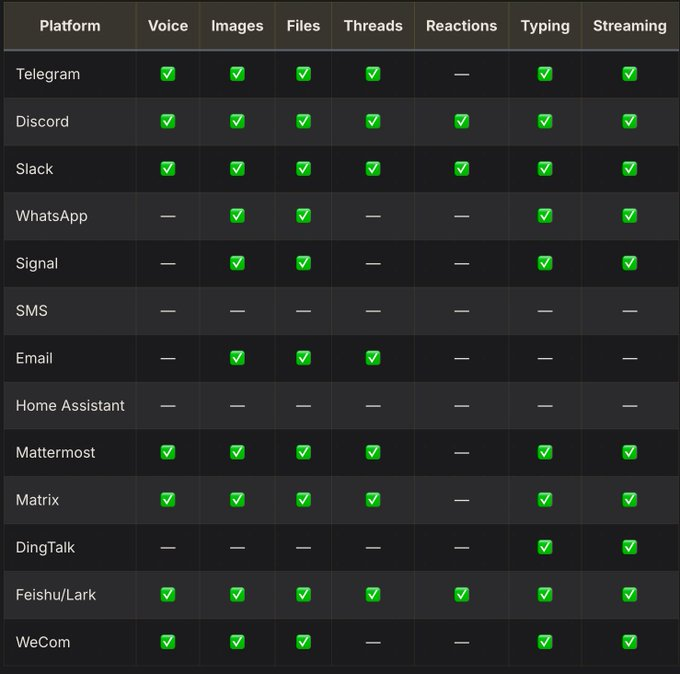 Hermes Agent 新手教程，从入门到放弃的不完全指南