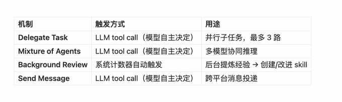 730bf6b3j00tdivmt001td000iw005op 实践操作Hermes Agent ,安装Hermes 后建议先尝试的十项功能