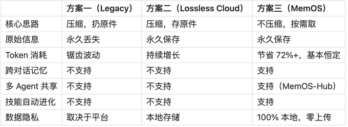 What's Agent's memory? It's all about AI