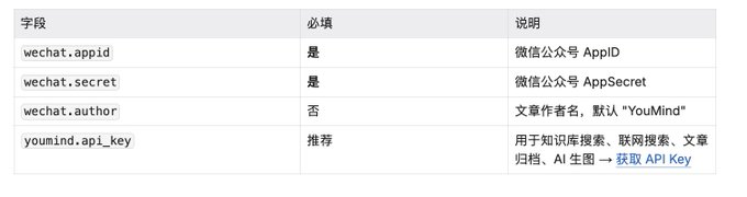 Micro-Credit Public Number is fully created and distributed automatically using OpenClaw+Skill
