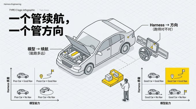 83cf75aaj00tcws7z0008yd000iw00akp What's Harness from the Ai Circle? I'll tell you something