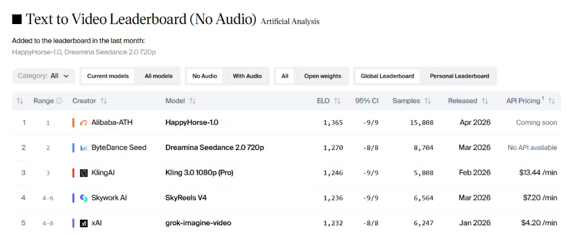 The Al Video Model Happy Horse will open for testing on April 27th