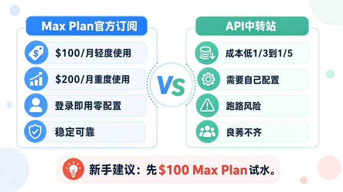 Claude Code 教程，Claude Code终极无敌新手攻略