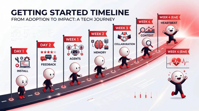 OpenClaw deployment guide, OpenClaw curriculum for starters when installed