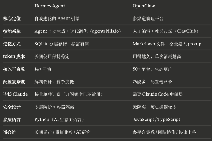 Hermes Agent 新手教程，从入门到放弃的不完全指南