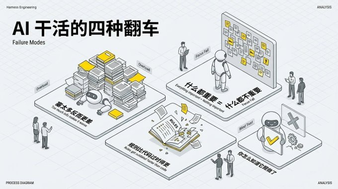 a776fdb4j00tcws5700amd000i00kp What's Harness from the Ai Circle? I'll tell you something