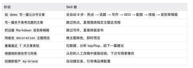 Micro-Credit Public Number is fully created and distributed automatically using OpenClaw+Skill